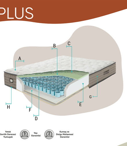 Матрак ENERGY PLUS